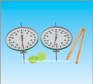 circular dynamometer