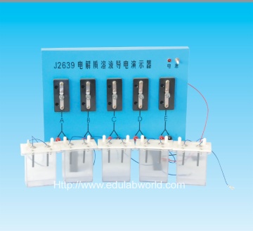 Eletrolyte liquid demonstrator