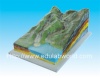 Landform model