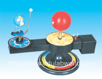 Sun- earth moon three global model