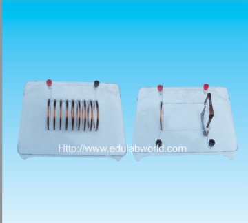 Demonstrator for magnetic feild of current